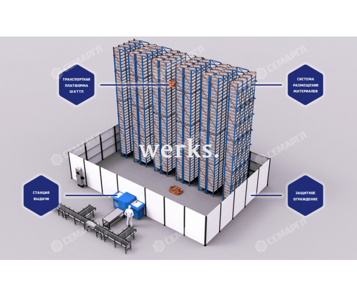 Роботизированная система перевозки ARSENAL SHUTTLE