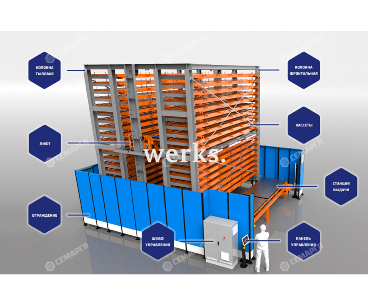 Автоматизированная система хранения ARSENAL B
