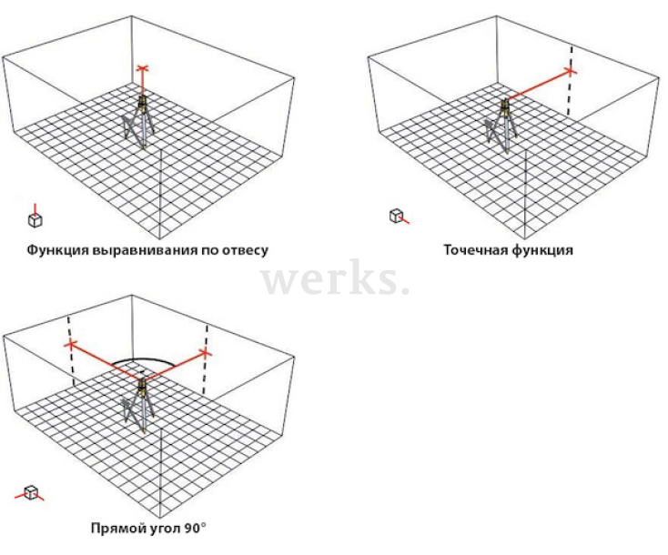 Построитель точек лазерный пятиточечный LA-5P Stabila 18328