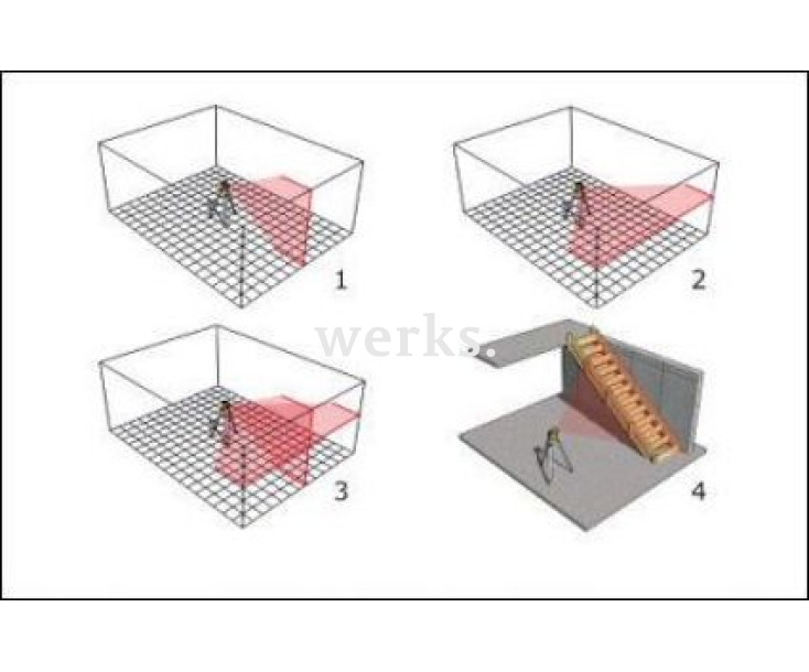 Нивелир лазерный - построитель плоскостей LAX 200 Stabila 17282