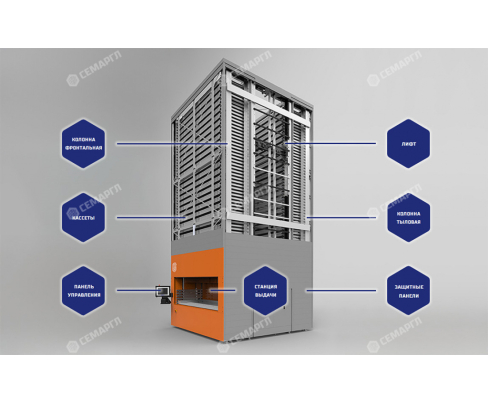 Автоматизированная лифтовая система хранения ARSENAL M