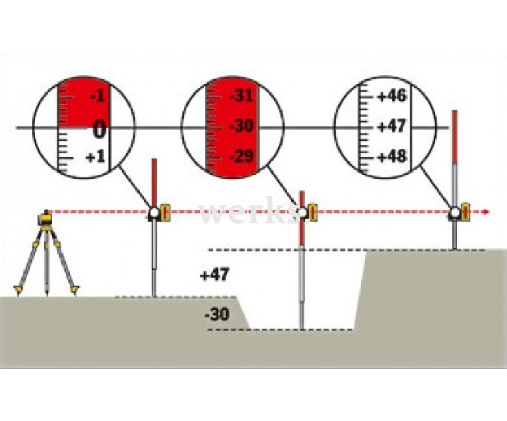 Рейка нивелирная NL выдвижная 80 - 240 см Stabila 07468