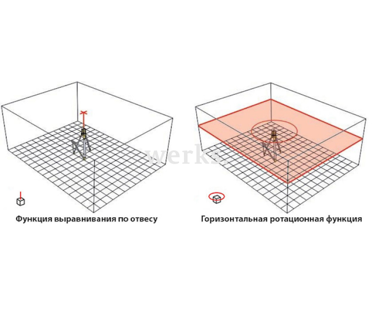 Нивелир лазерный ротационный  LAR 200  Stabila 17062